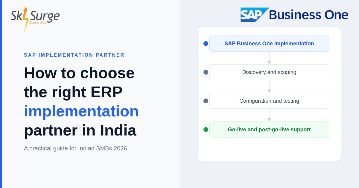 Infographic showing how to choose the right SAP ERP implementation partner in India, with a 4-step process flow from discovery to go-live, by SkySurge Business Solutions.