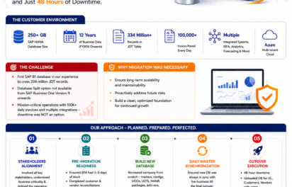 SAP Business One HANA migration case study by Skysurge, handling 334 million journal entries with 48 hours of downtime